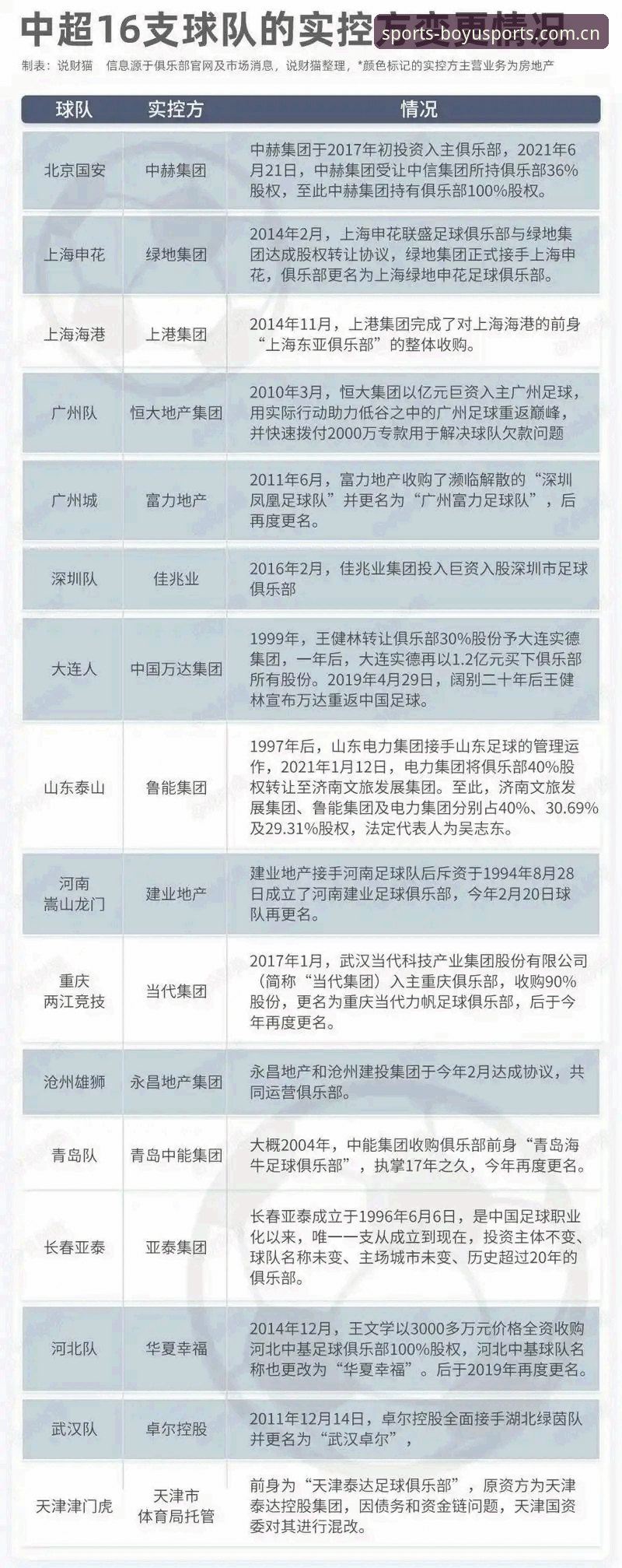 中国足球第三批禁足名单解读教程：从行业乱象看体育生态整治
